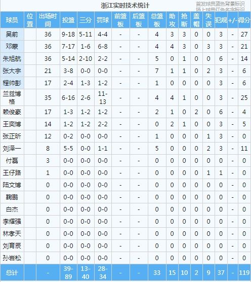 CBA第三阶段赛程表出炉，季后赛卡位战一触即发，这些焦点对决不容错过