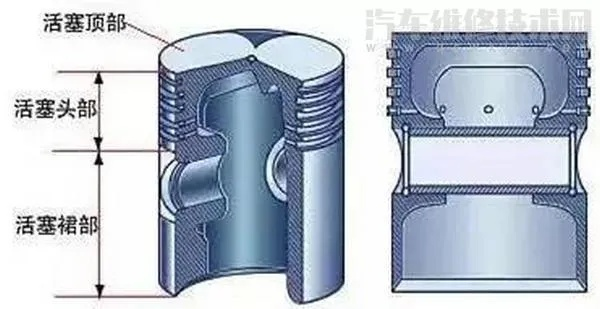 活塞销的作用是什么，发动机心脏中的关键关节