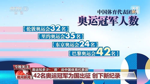 中国奥运冠军知多少，一段荣耀征程的数字解读