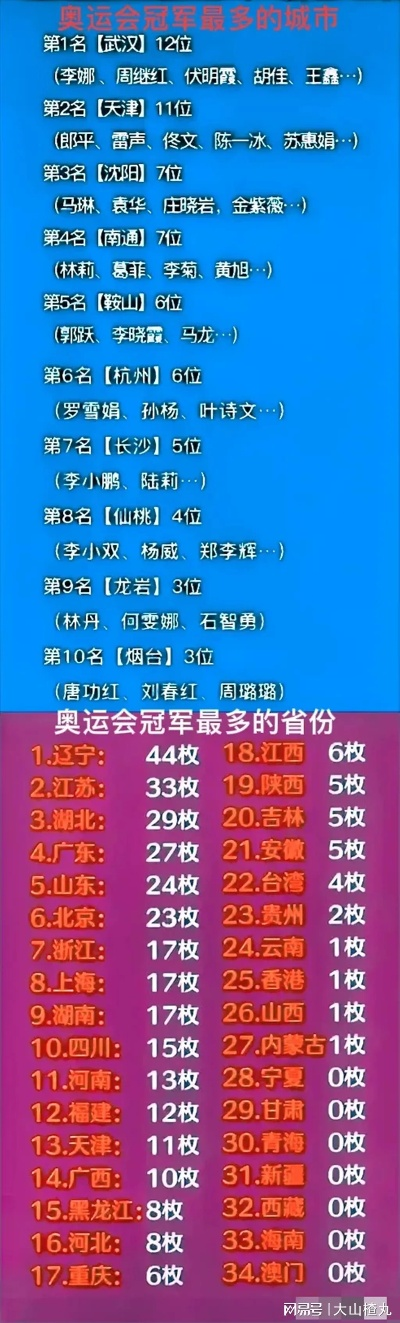奥运冠军省份排名，力量版图背后的体育密码