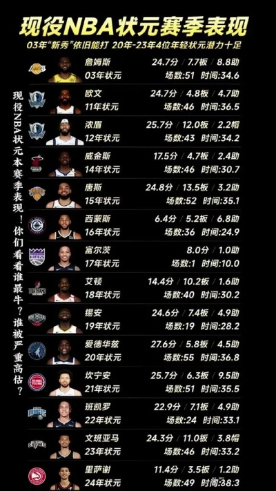 历届NBA状元榜，天赋与宿命的交汇