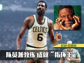 NBA历届总冠军纪录，荣耀之路上的王朝更迭与传奇传承