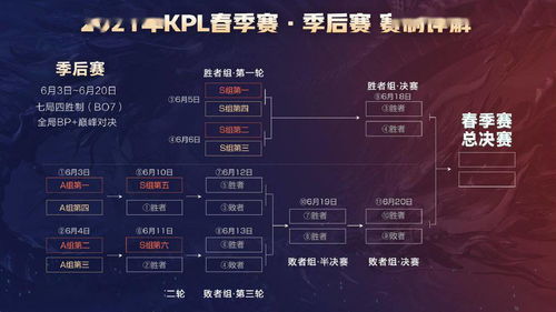 2026 NBA季后赛对阵比分全记录，群雄逐鹿，王者归来