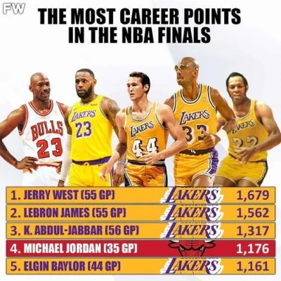 NBA得分榜历史排名会更高，新时代球星的超越与传奇的延续