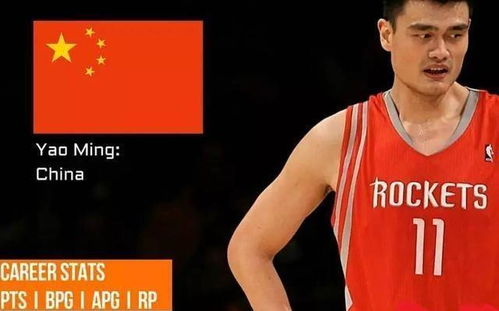 NBA球员名气排名，谁才是真正的全球偶像？
