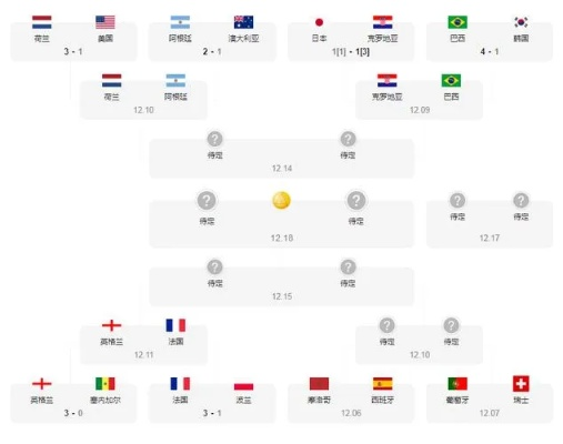 2026年世界杯开赛时间确定，史上首次三国联办，赛程亮点抢先看