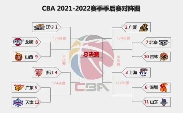 CBA第四阶段赛程表出炉,季后赛冲刺,谁是最后赢家? CBA第四阶段赛程表出炉,季后赛冲刺,谁是最后赢家?