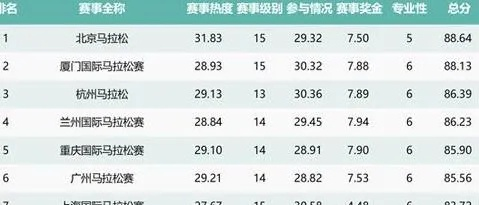国家级赛事有哪些?一文盘点中国最具影响力的顶级竞赛 国家级赛事有哪些?一文盘点中国最具影响力的顶级竞赛