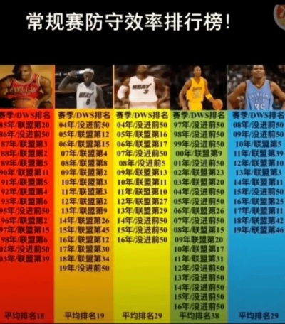 NBA十年常规赛排名演变,从王朝更迭到群雄并起 NBA十年常规赛排名演变,从王朝更迭到群雄并起